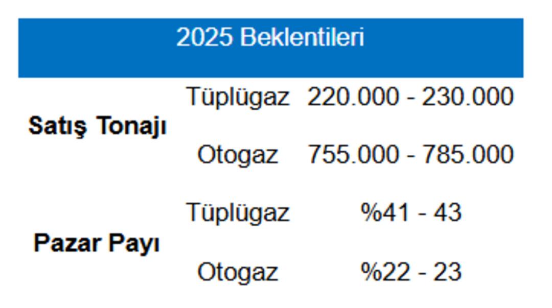 Borsa İstanbul dan önemli şirket haberleri (3 Kasım 2025) 1