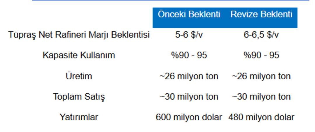 Borsa İstanbul dan önemli şirket haberleri (3 Kasım 2025) 6
