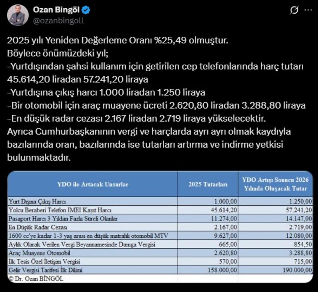 Hepsine zam! MTV, pasaport, IMEI, ehliyet, vergi, harç, cezalar... Yeniden Değerleme Oranı belli oldu 5