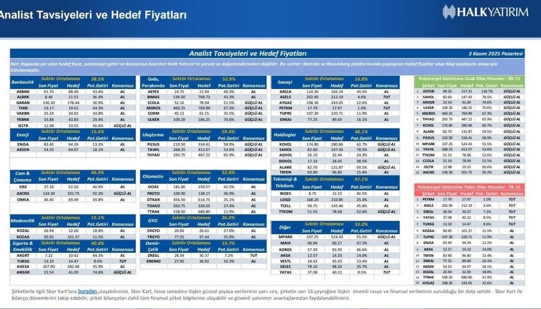 SAHOL, TTKOM, LOGO, ALARK...Hedef fiyatlar geldi 1