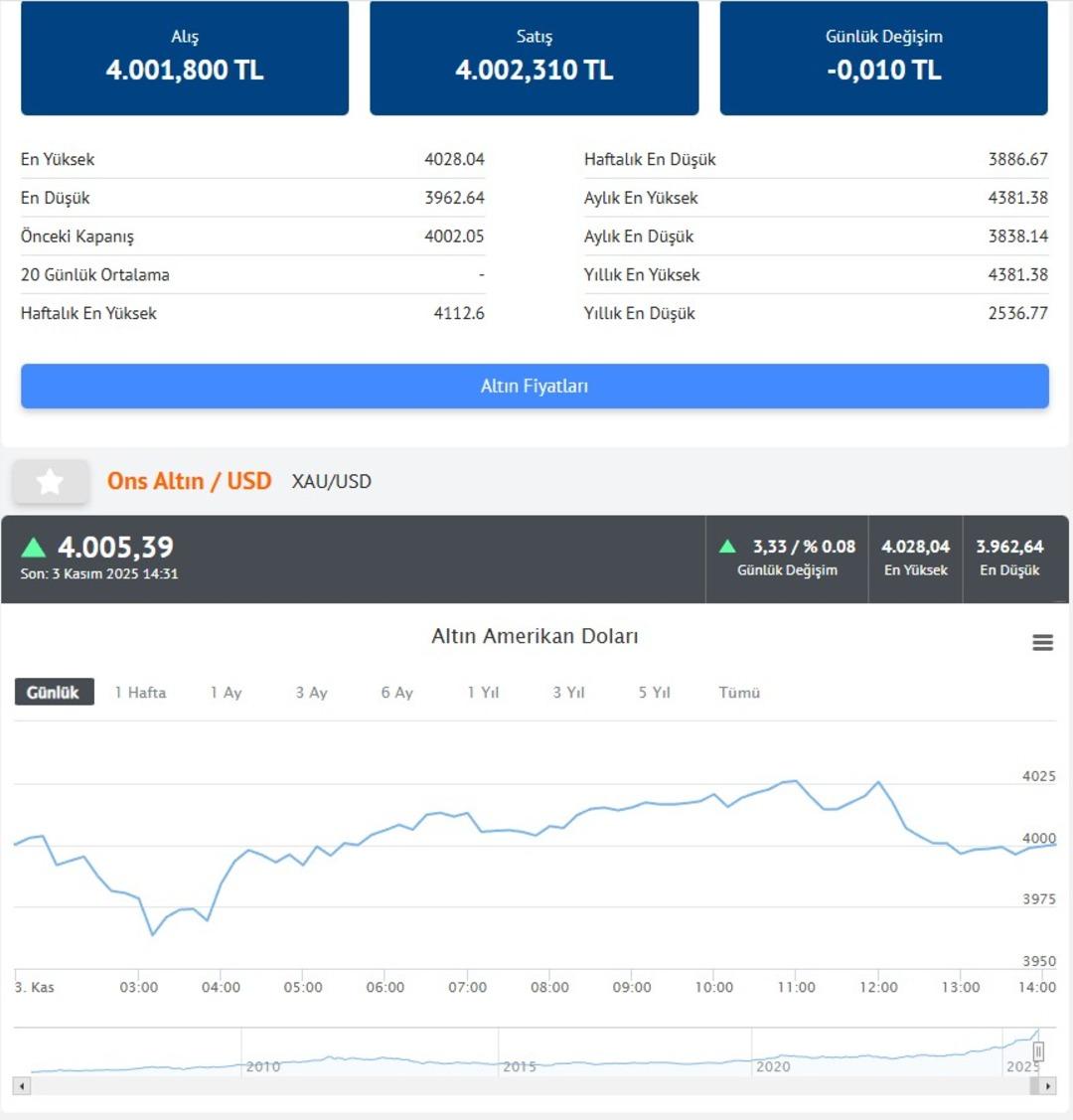 Altın alacakları uyardı! İslam Memiş gramda 8 bin TL yi işaret etti  Ama önce...  8