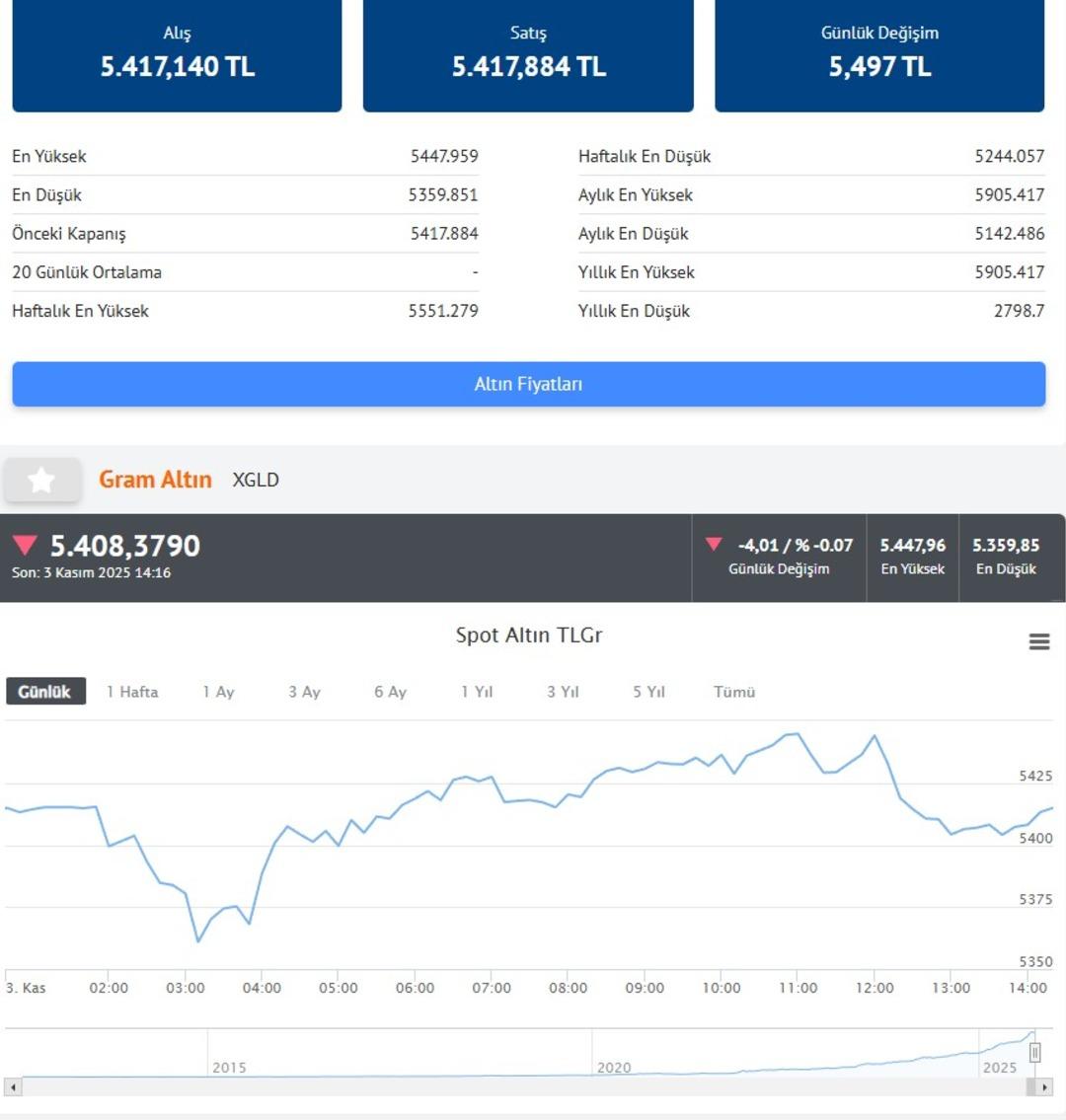 Altın alacakları uyardı! İslam Memiş gramda 8 bin TL yi işaret etti  Ama önce...  9