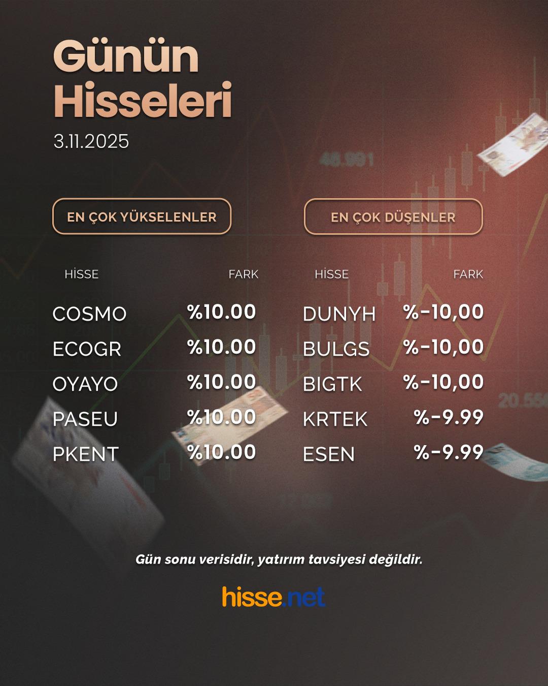 Borsa haftanın ilk gününü nasıl kapattı? 1