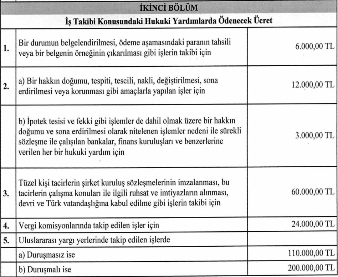 Avukatlık ücretlerine büyük zam: Sadece soru sormak 4 bin lira! İşte yeni tarifeler 2