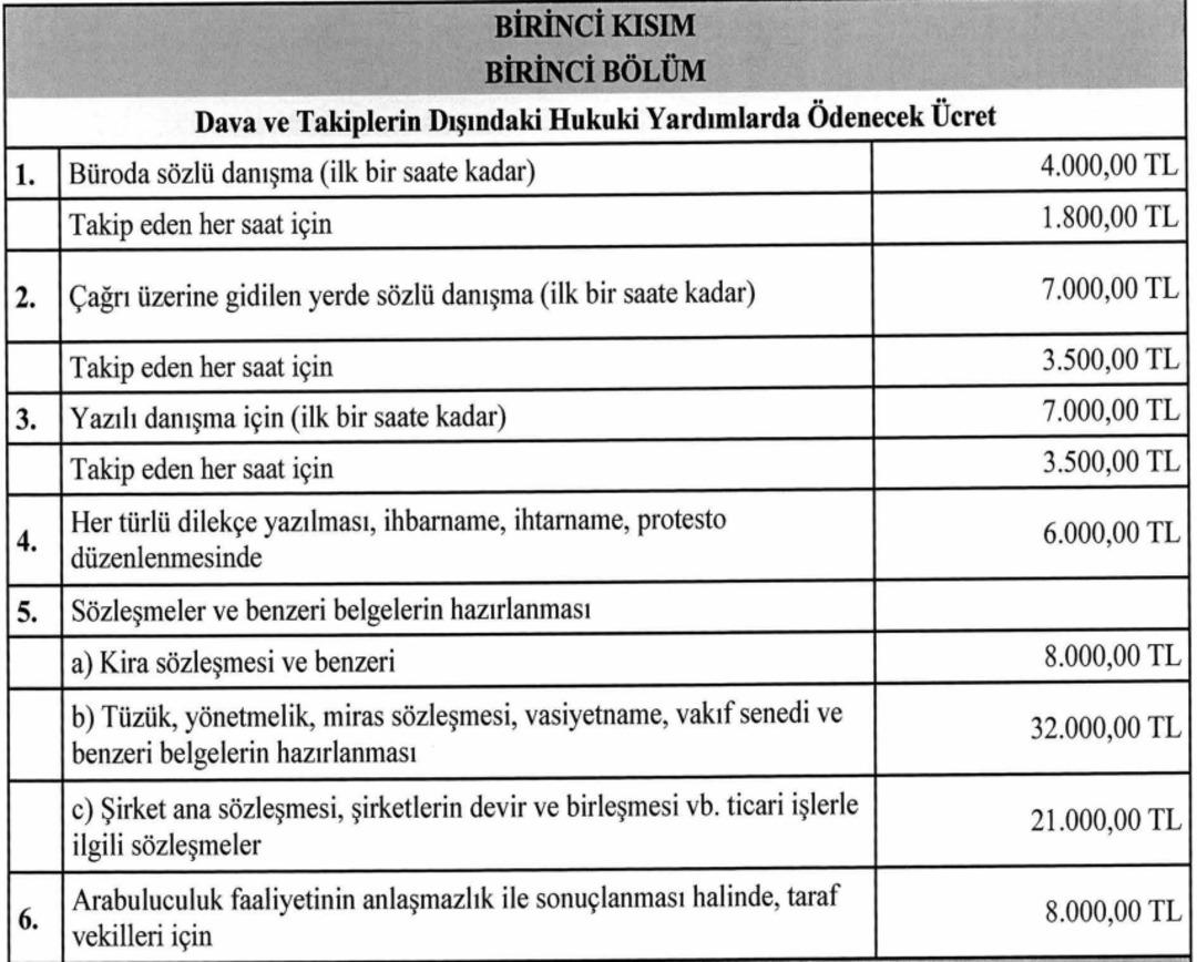 Avukatlık ücretlerine büyük zam: Sadece soru sormak 4 bin lira! İşte yeni tarifeler 1