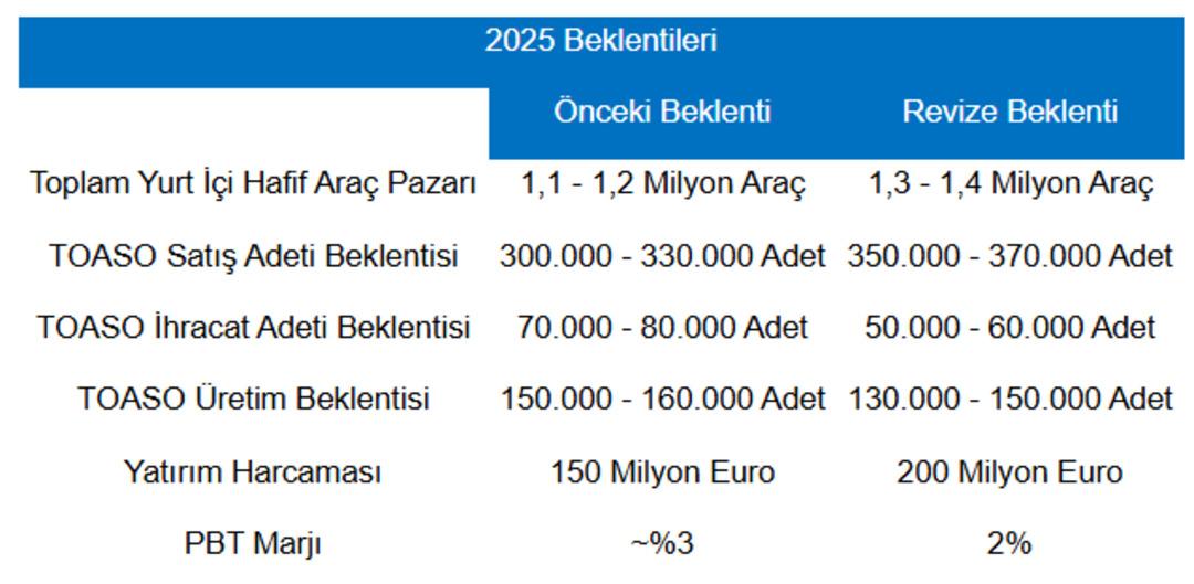 Borsa İstanbul dan önemli şirket haberleri (4 Kasım 2025) 7