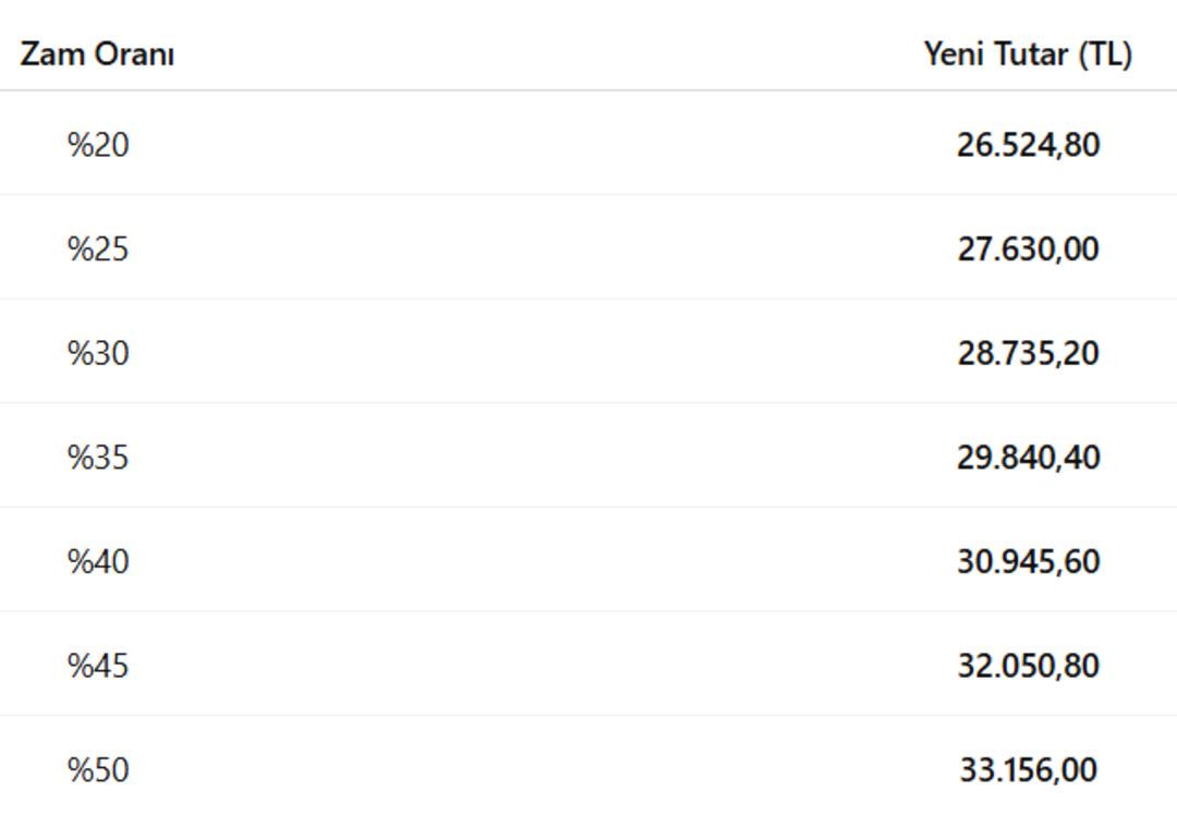 2026 asgari ücretini açıkladı!  Tüm dengeleri bozacaksınız  Gözler 7 Kasım Cuma da 6