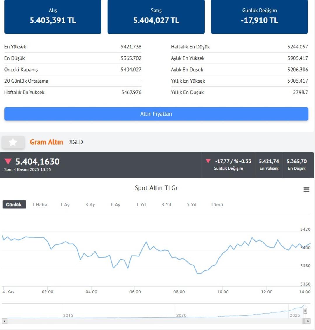 Altın yatırımcısına İslam Memiş  2 hafta  deyip seslendi  Panik yapmıyoruz, başladı  8
