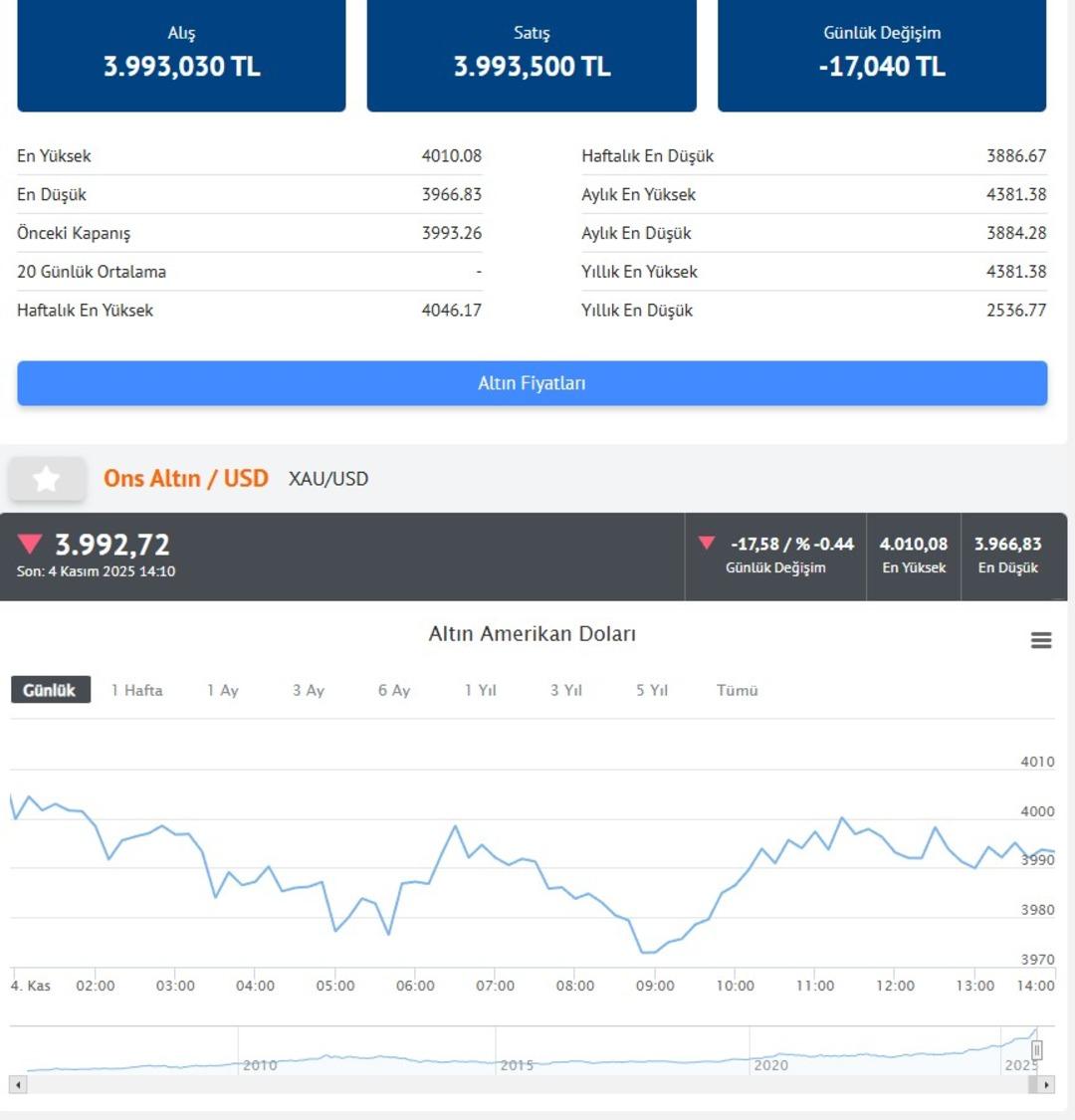 Altın yatırımcısına İslam Memiş  2 hafta  deyip seslendi  Panik yapmıyoruz, başladı  9