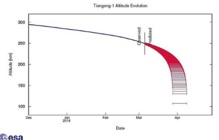 'Zehirli kimyasallar taşıyan üs 21 gün içinde Dünya'ya çarpacak!' G3