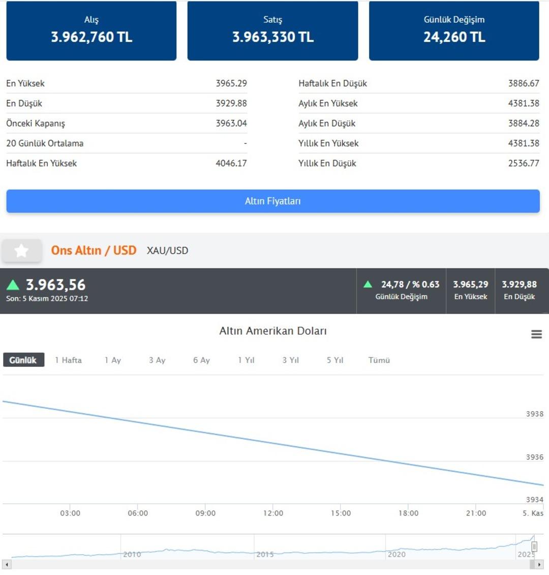 Altın için İslam Memiş 2 hafta deyip seslendi Panik yapmıyoruz, başladı 11