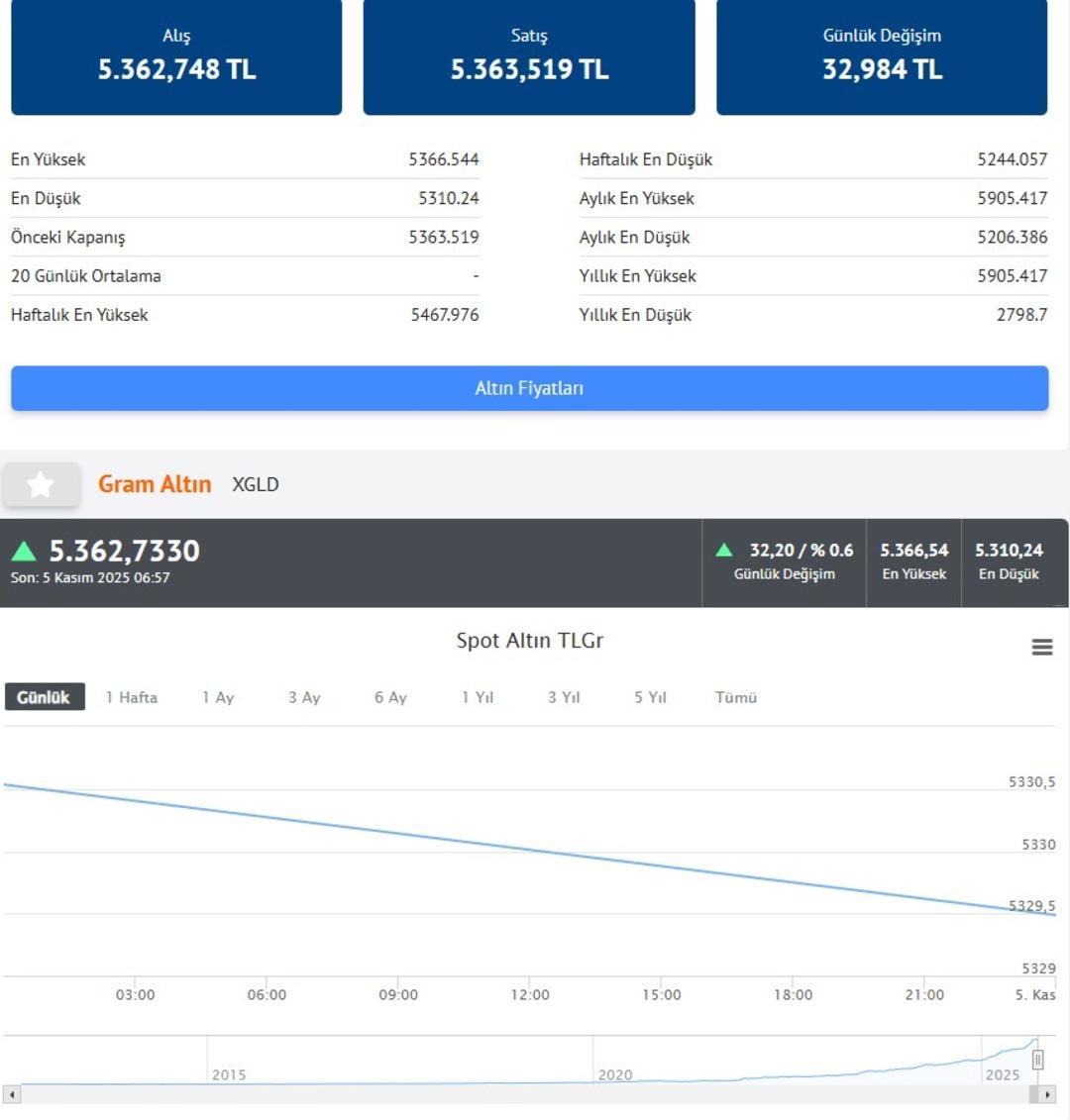 Altın için İslam Memiş 2 hafta deyip seslendi Panik yapmıyoruz, başladı 12