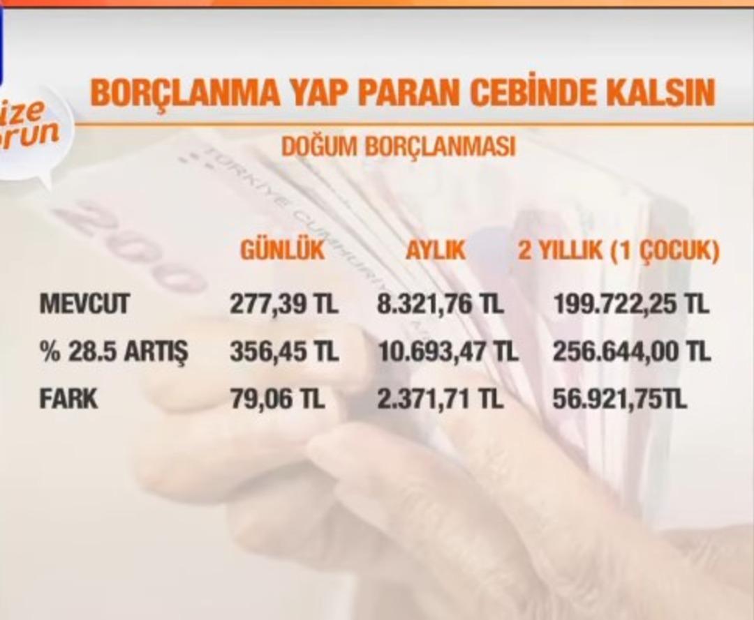 e-Devlet ten bedava, başvurun, para cebinizde kalsın Uzmanında plan yapanlara uyarı Artacak! Şimdi yapan kazançlı 6