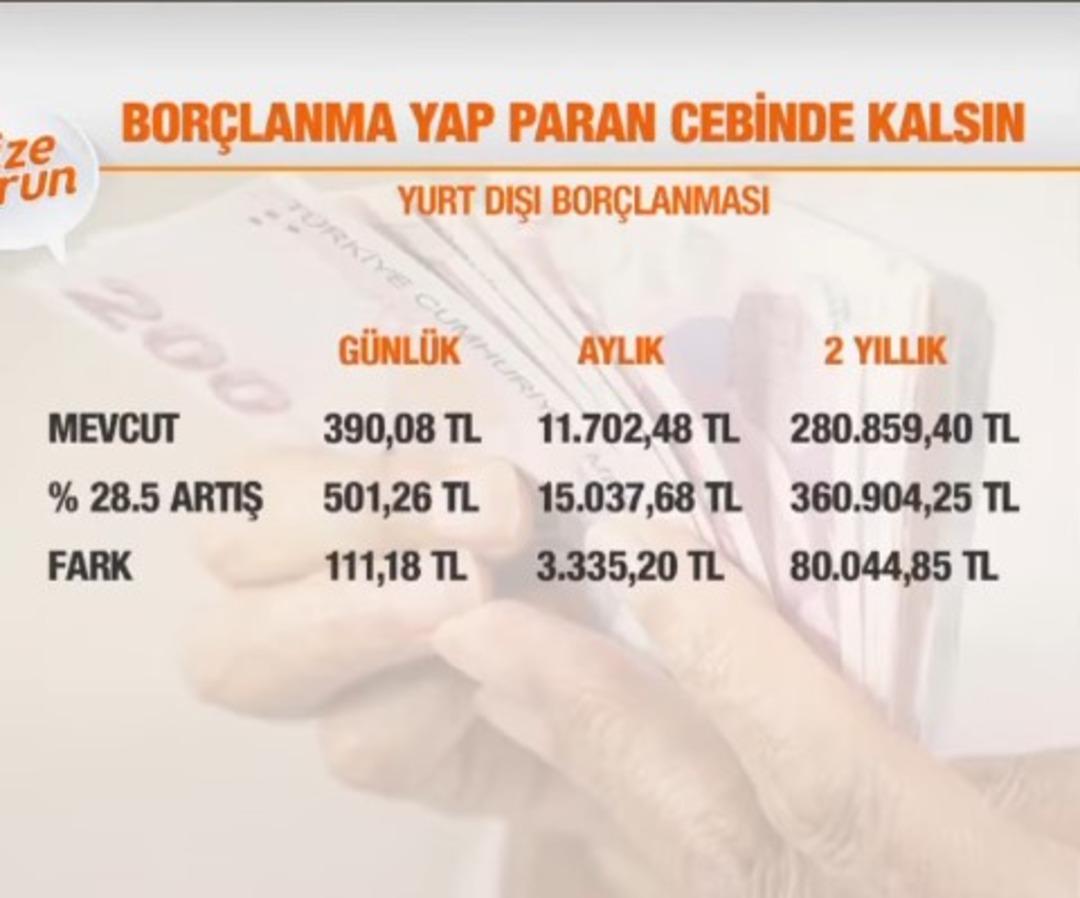 e-Devlet ten bedava, başvurun, para cebinizde kalsın Uzmanında plan yapanlara uyarı Artacak! Şimdi yapan kazançlı 7