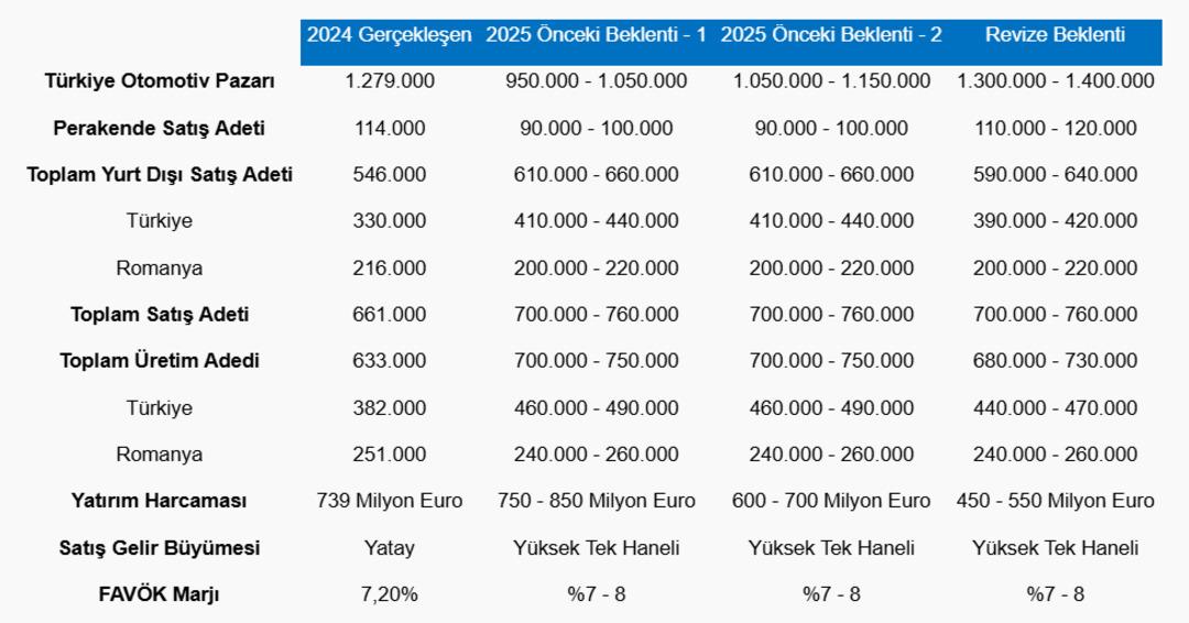 Borsa İstanbul dan önemli şirket haberleri (6 Kasım 2025) 2