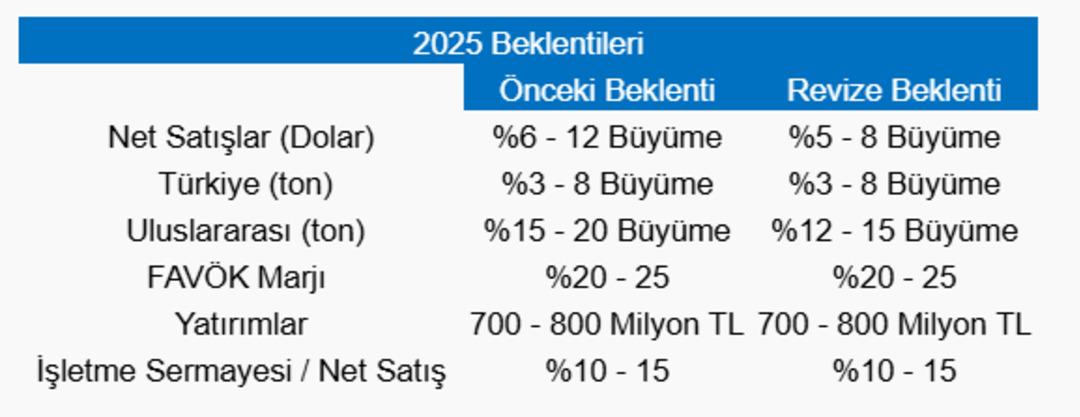 Borsa İstanbul dan önemli şirket haberleri (6 Kasım 2025) 3