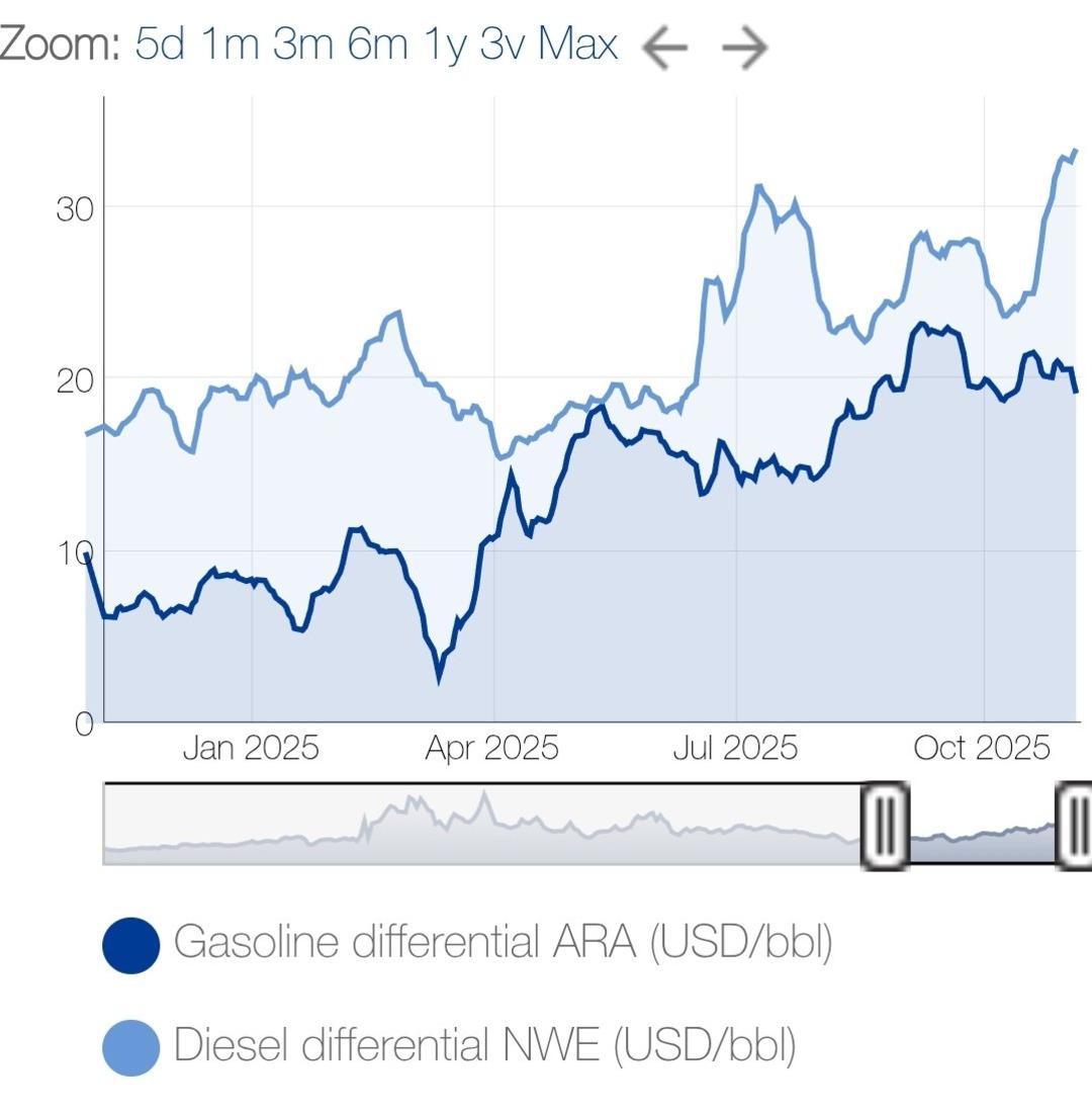 Motorine cuma gecesi 2,07 TL zam geliyor! Motorin fiyatları bir kez daha yükseliyor 1