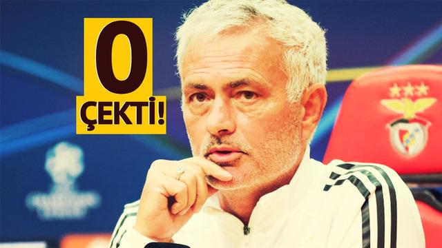 Special Zero! Mourinho 0 çekti Fenerbahçe taraftarı o sözlerini paylaşıyor...