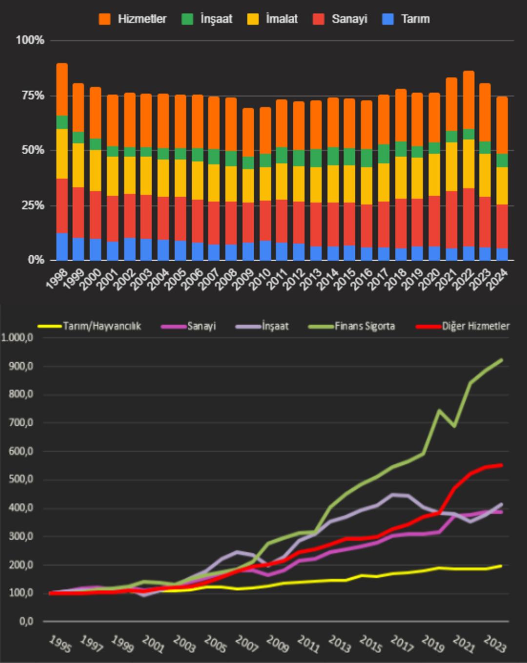 İris Cibre’den ekonomik büyüme uyarısı geldi: "Çıkış ilk etapta kimseyi mutlu etmeyecek" 1