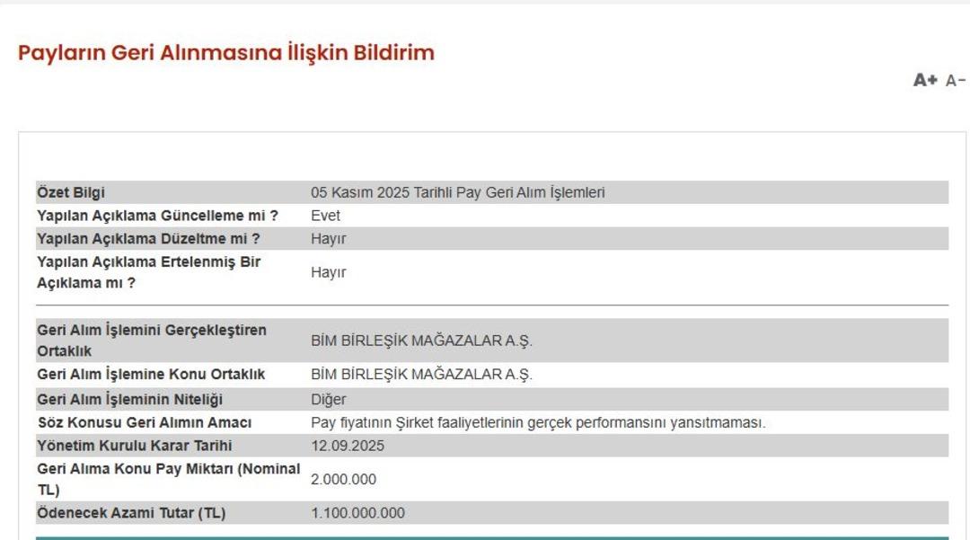 BIMAS pay geri alımlarında hız kesmiyor! Miktar 6,7 milyona ulaştı 1