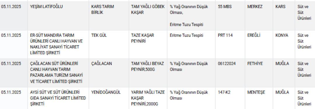 Kullanımı yasak ama içinden çıktı! Bakanlık o markaları ifşa etti 4