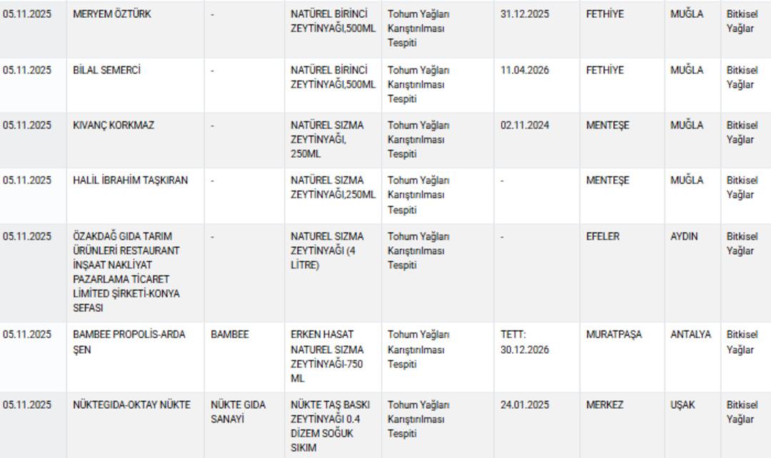 Kullanımı yasak ama içinden çıktı! Bakanlık o markaları ifşa etti 6