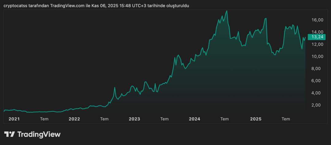 Dev bankanın net kârı yüzde 157 arttı, "AL" tavsiyesi geldi 1