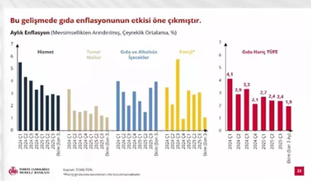 Başkan Karahan açıkladı: 2025 yıl sonu enflasyon tahmini değişti! 5