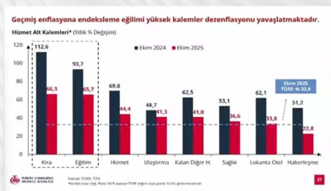Başkan Karahan açıkladı: 2025 yıl sonu enflasyon tahmini değişti! 4