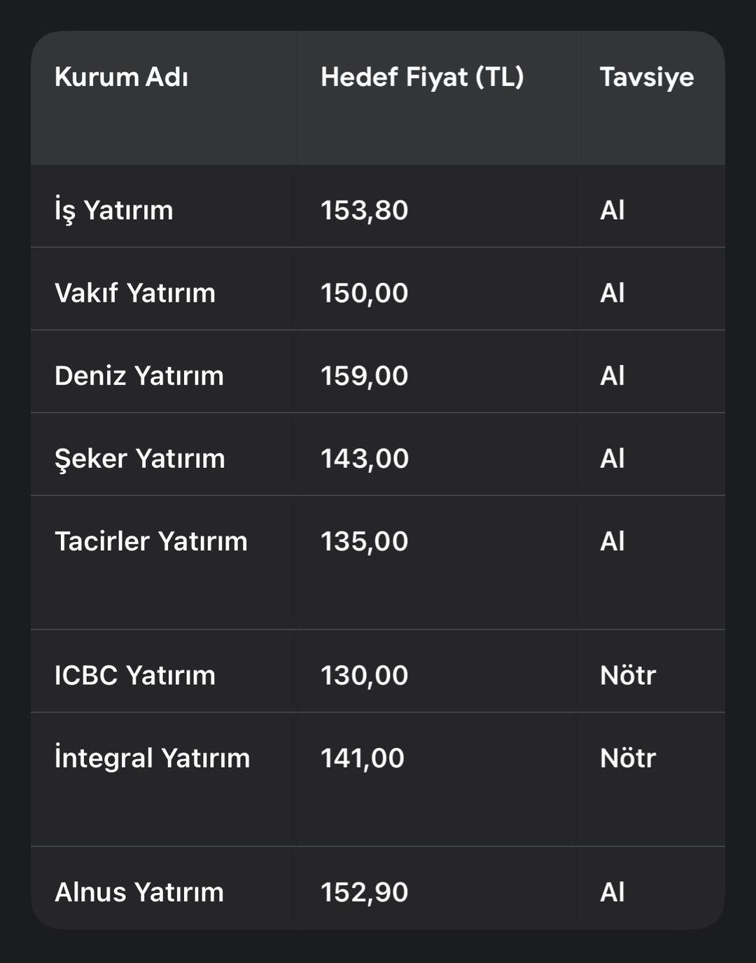 Ford Otosan bilançosu beğenildi mi? FROTO için hedef fiyatlar geldi  1