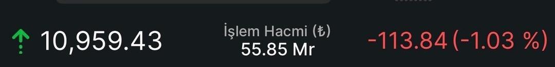 Enflasyon tahmini yukarı çıktı, Borsa tepki verdi! Endeks 11 bin puanın altına geriledi 1