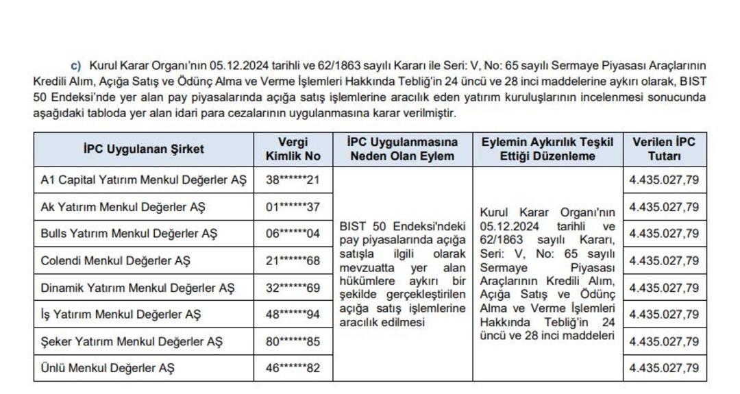 Bülten yayımlandı! SPK dan idari para cezası ve suç duyuruları 2