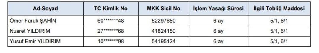 SPK harekete ge&ccedil;ti! Bir&ccedil;ok kişiye işlem yasağı uygulandı 3