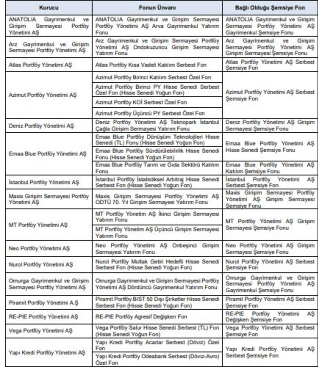 SPK’dan yenik kararlar! Birçok başvuruya yanıt verdi 2