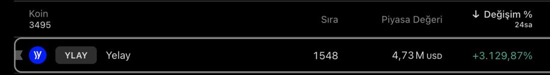 YLAY (Yelay) coin 24 saatte %3000 yükseldi! Bu ani artışın arkasında ne var? 1