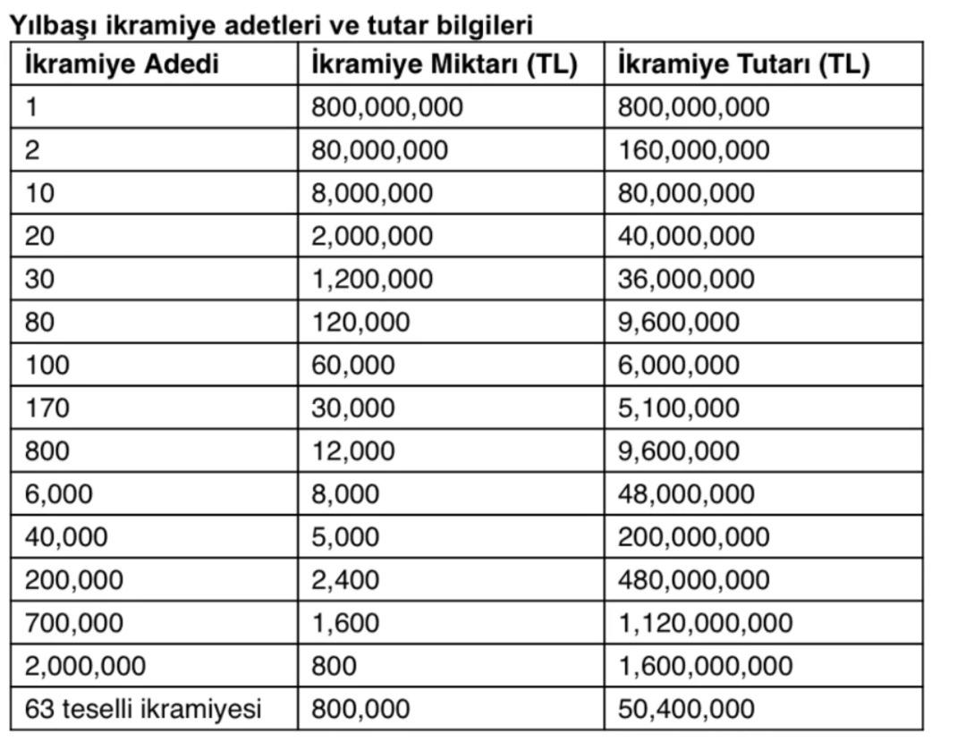 2026 Milli Piyango yılbaşı özel çekilişinde büyük ikramiye tutarı belli oldu! 2