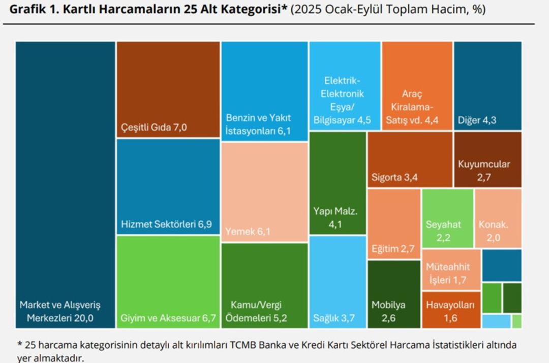 TCMB tek tek inceledi: Harcamalar tavan yaptı! Altın yatırımcısı kazancını nereye harcıyor?  1