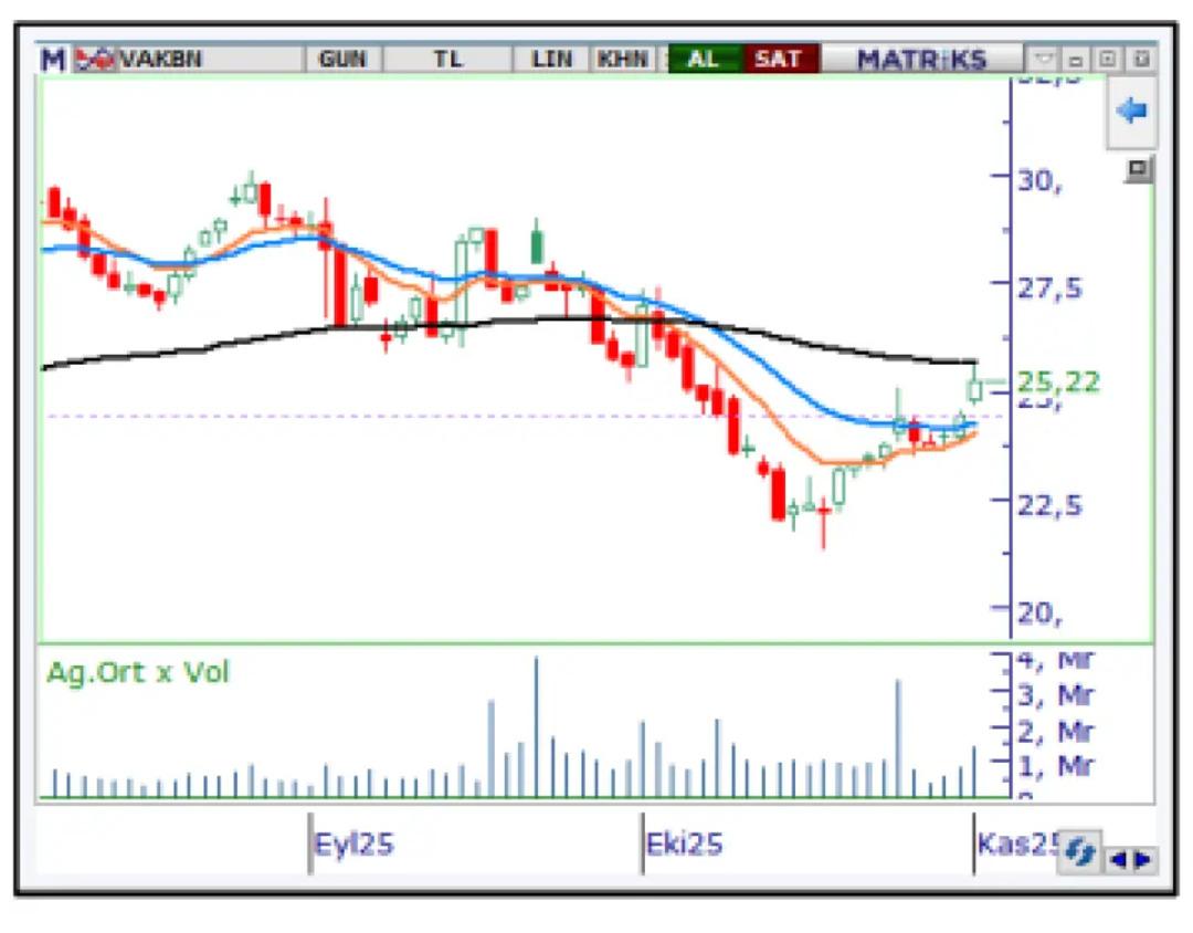 3 sektör, 3 fırsat! enerji, banka ve yazılım hisselerinde yüzde 100 yükseliş potansiyeliyle “AL” tavsiyesi geldi! 2