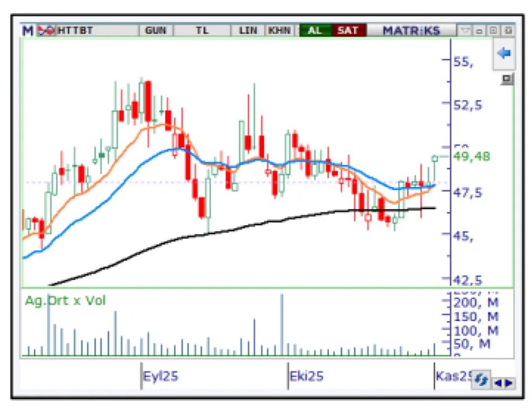3 sektör, 3 fırsat! enerji, banka ve yazılım hisselerinde yüzde 100 yükseliş potansiyeliyle “AL” tavsiyesi geldi! 3