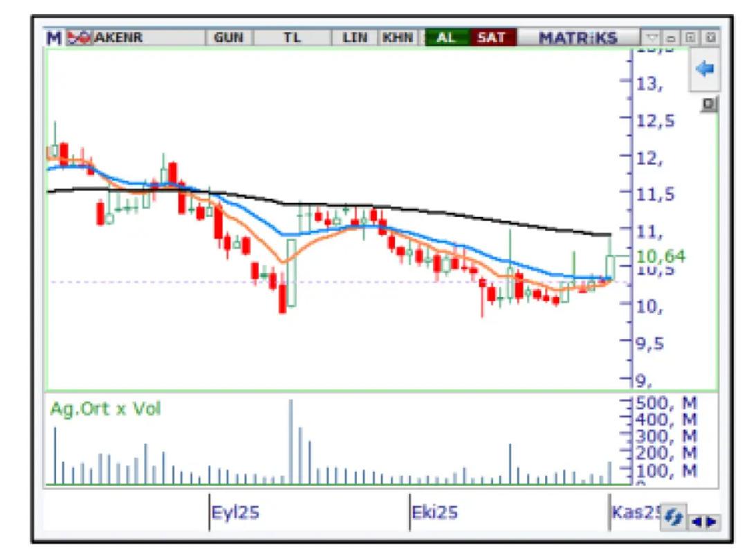 3 sektör, 3 fırsat! enerji, banka ve yazılım hisselerinde yüzde 100 yükseliş potansiyeliyle “AL” tavsiyesi geldi! 1