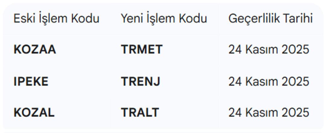 Yatırımcılar dikkat! 3 hissede isim ve işlem kodu değişiyor! 3