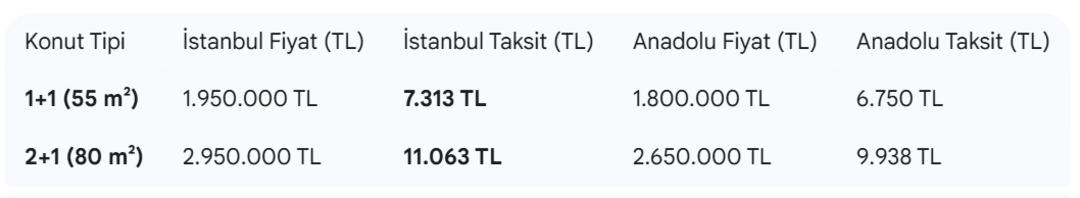 Beklenen konut projesinin başvuruları başladı: Aidat parasına ev taksiti! Koşullar ne, nasıl başvuru yapılır? 4