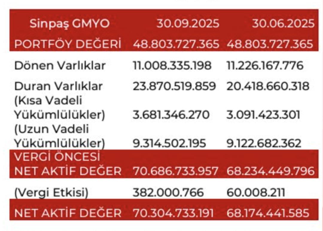 Dev gayrimenkul şirketi için yüzde 100 yükseliş fırsatıyla “AL” tavsiyesi geldi! 1