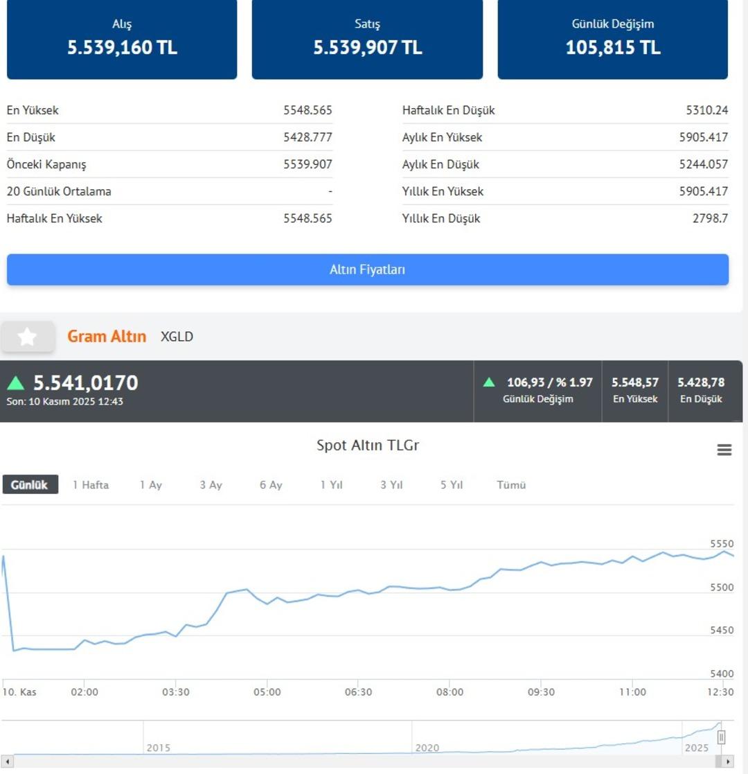 İslam Memiş ten altın çıkışı! Tam olarak bitmedi Bu hafta için rakam verdi 7