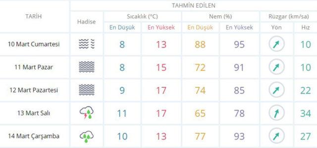 İstanbul,-Ankara-ve-İzmir'de-bahar-havası-İşte-Meteoroloji'nin-son-hava-durumu-raporu-haber