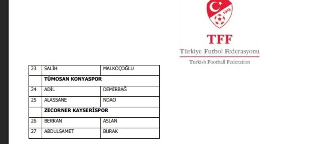 Bahis oynayan 1024 futbolcu... Türk futbolunda tarihi gece: Skandala karışanların isimleri tek tek açıklandı, Galatasaray ve Beşiktaş tan futbolcular var: Necip Uysal, Eren Elmalı, Ersin Destanoğlu... 1