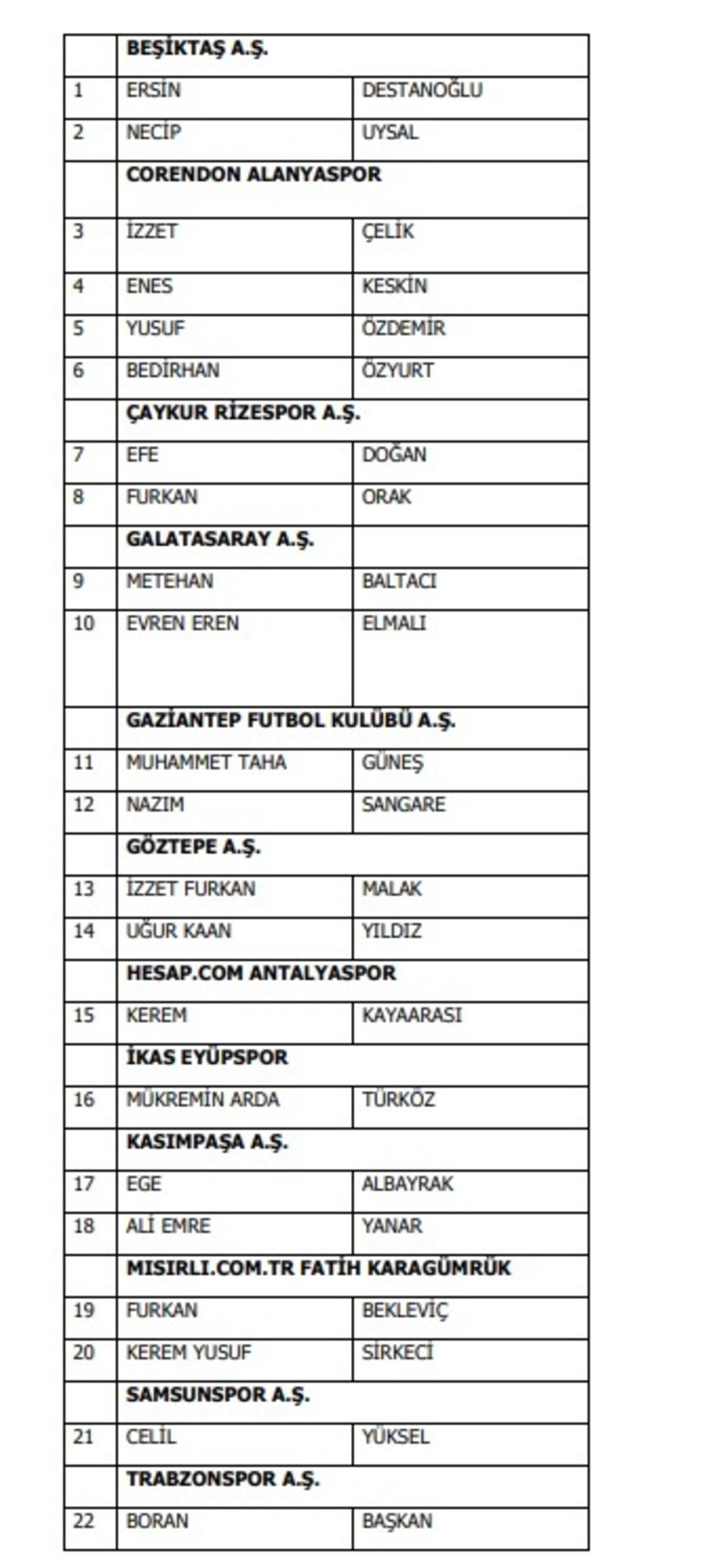Bahis oynayan 1024 futbolcu... Türk futbolunda tarihi gece: Skandala karışanların isimleri tek tek açıklandı, Galatasaray ve Beşiktaş tan futbolcular var: Necip Uysal, Eren Elmalı, Ersin Destanoğlu... 2