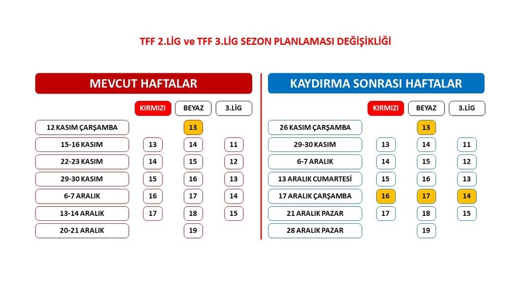 Türk futbolunda bahis depremi! 2. Lig ve 3. Lig maçları ertelendi 1