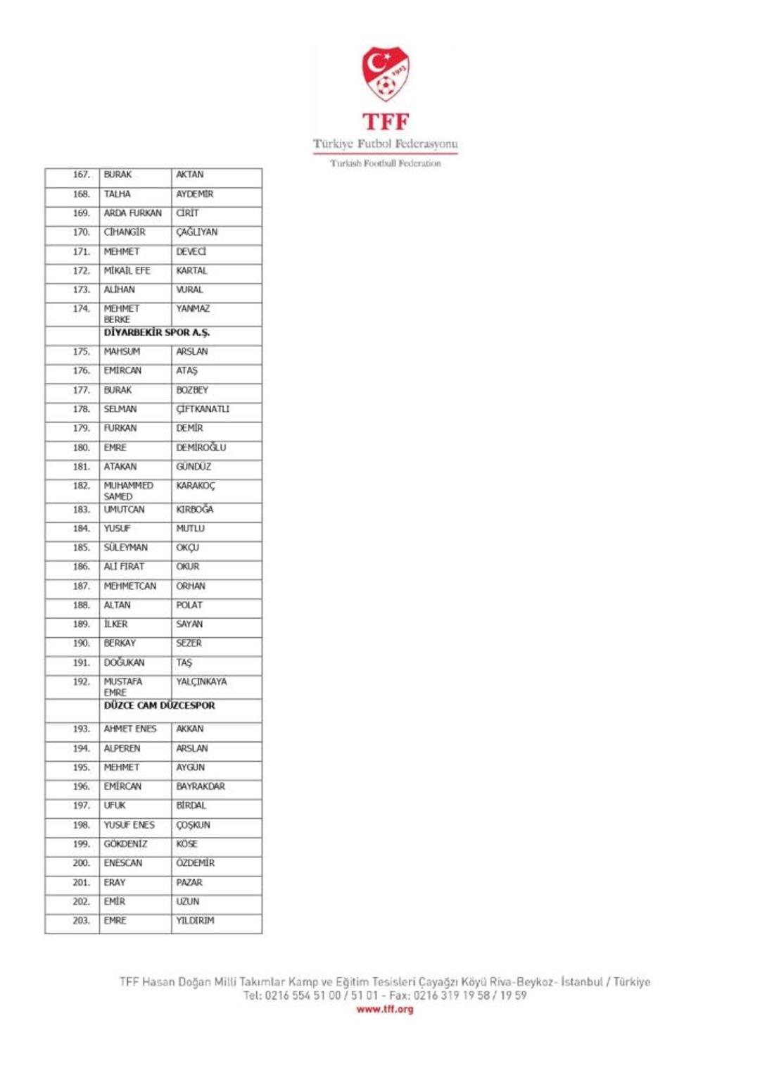 T&uuml;rk futbolunu sarsan bahis soruşturması! TFF nin a&ccedil;ıkladığı listede 18 futbolcusu bahis oynayan takım bile var 3