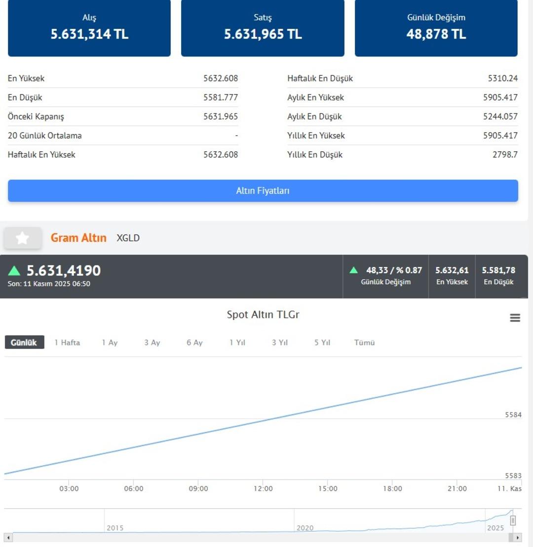 İslam Memiş ten altın çıkışı! Tam olarak bitmedi Bu hafta için fiyat verdi 10